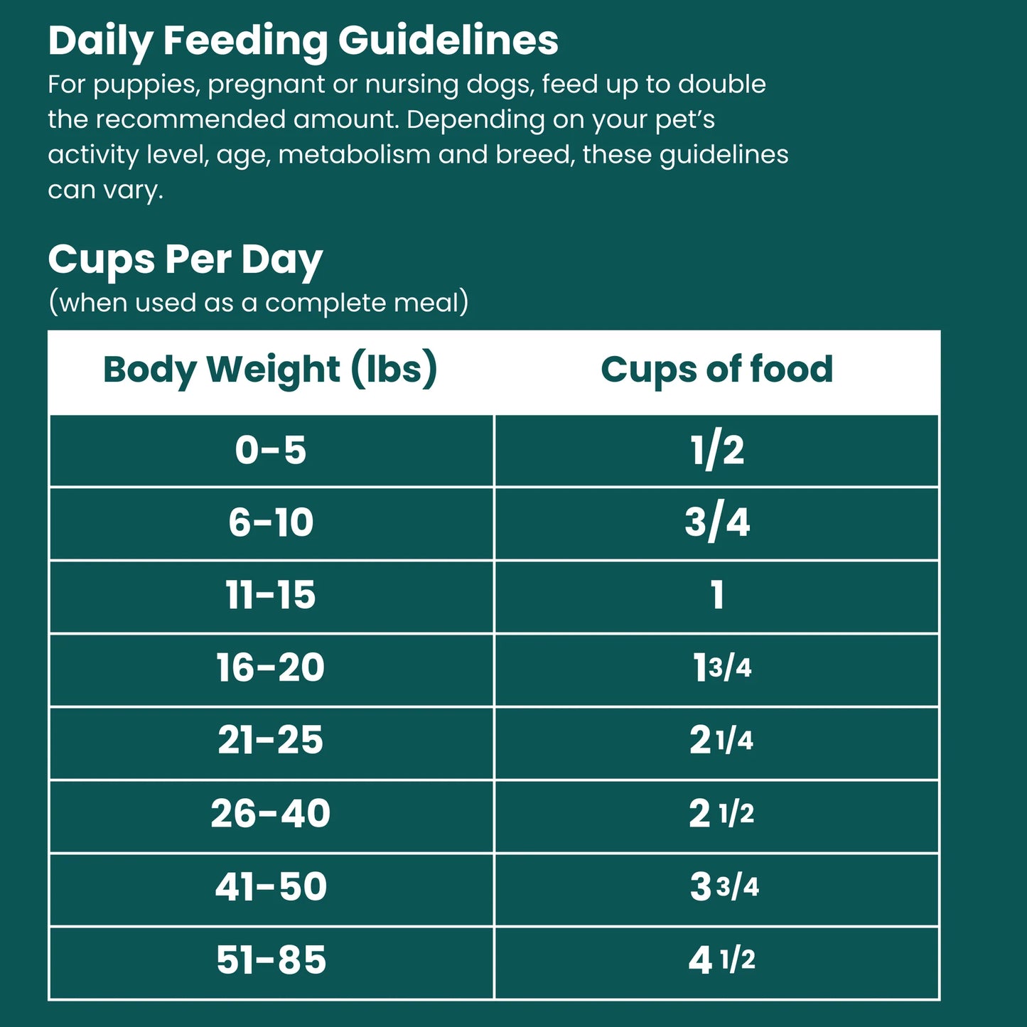 Shepherd Boy Farms Freeze-Dried Dog Food